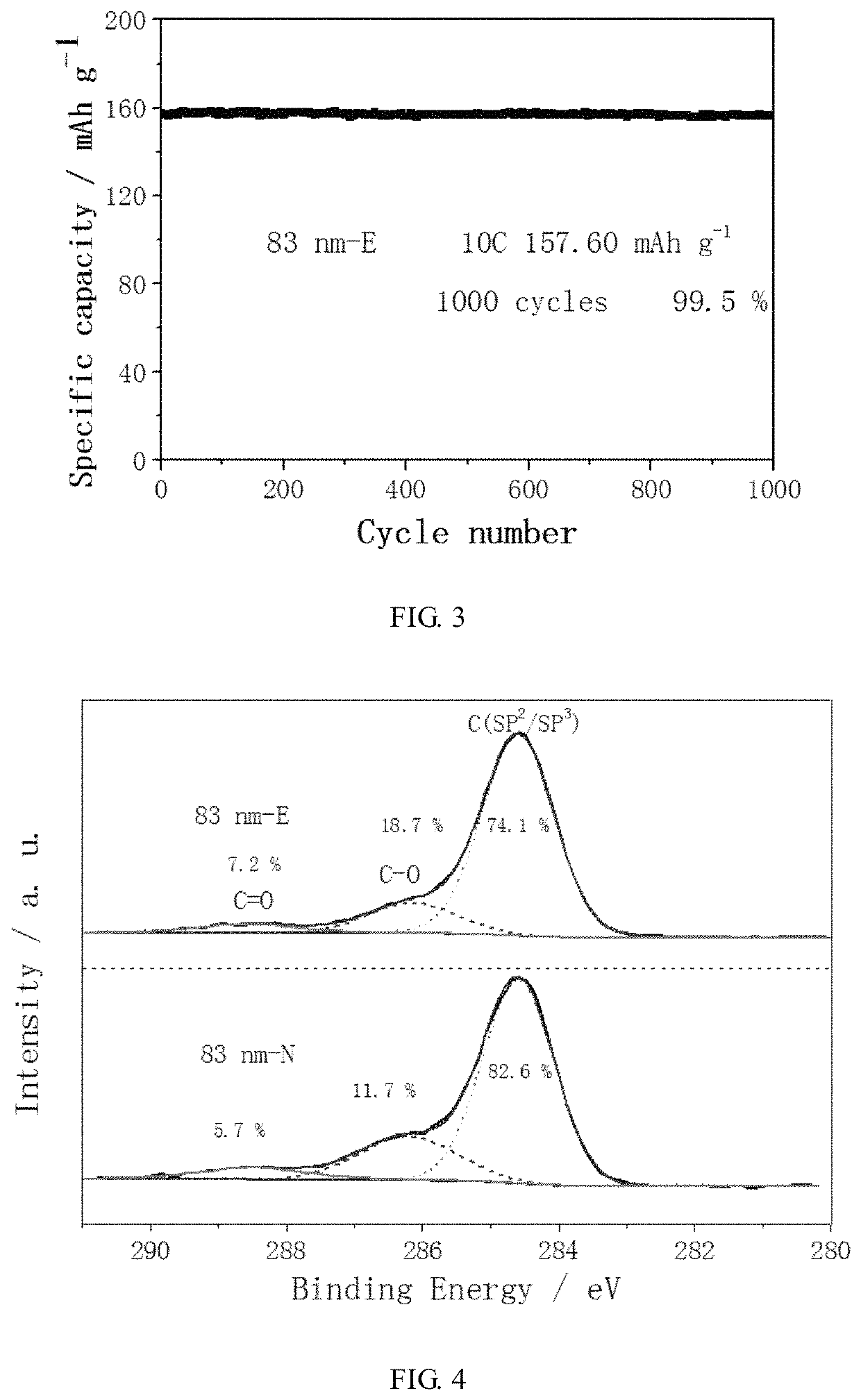 Supercapacity lithium ion battery cathode material, preparation method therefor and application thereof