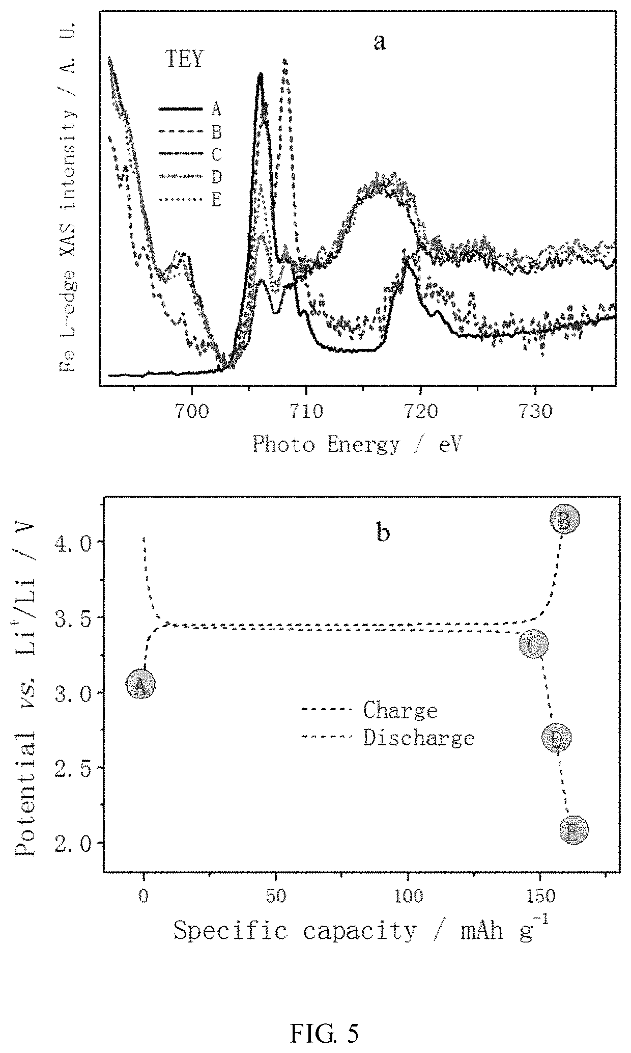 Supercapacity lithium ion battery cathode material, preparation method therefor and application thereof