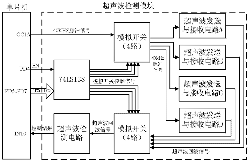 Multifunctional ultrasonic ranging data acquisition system and method thereof