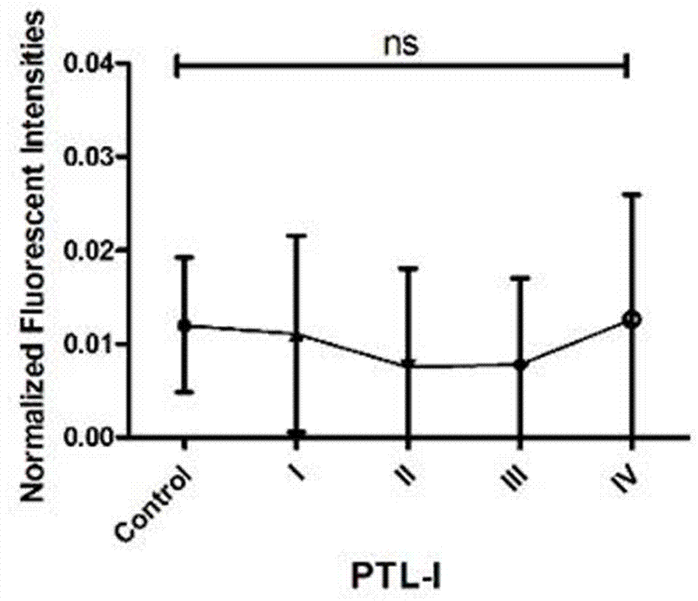 A lectin chip and method for detecting sugar chain markers based on salivary protein