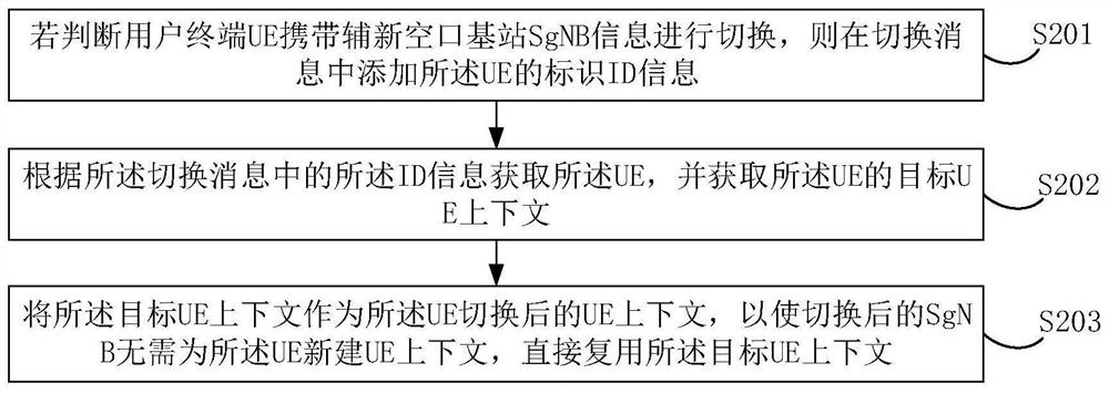 User terminal context processing method and device