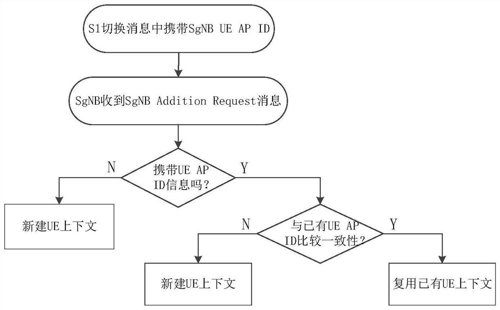 User terminal context processing method and device