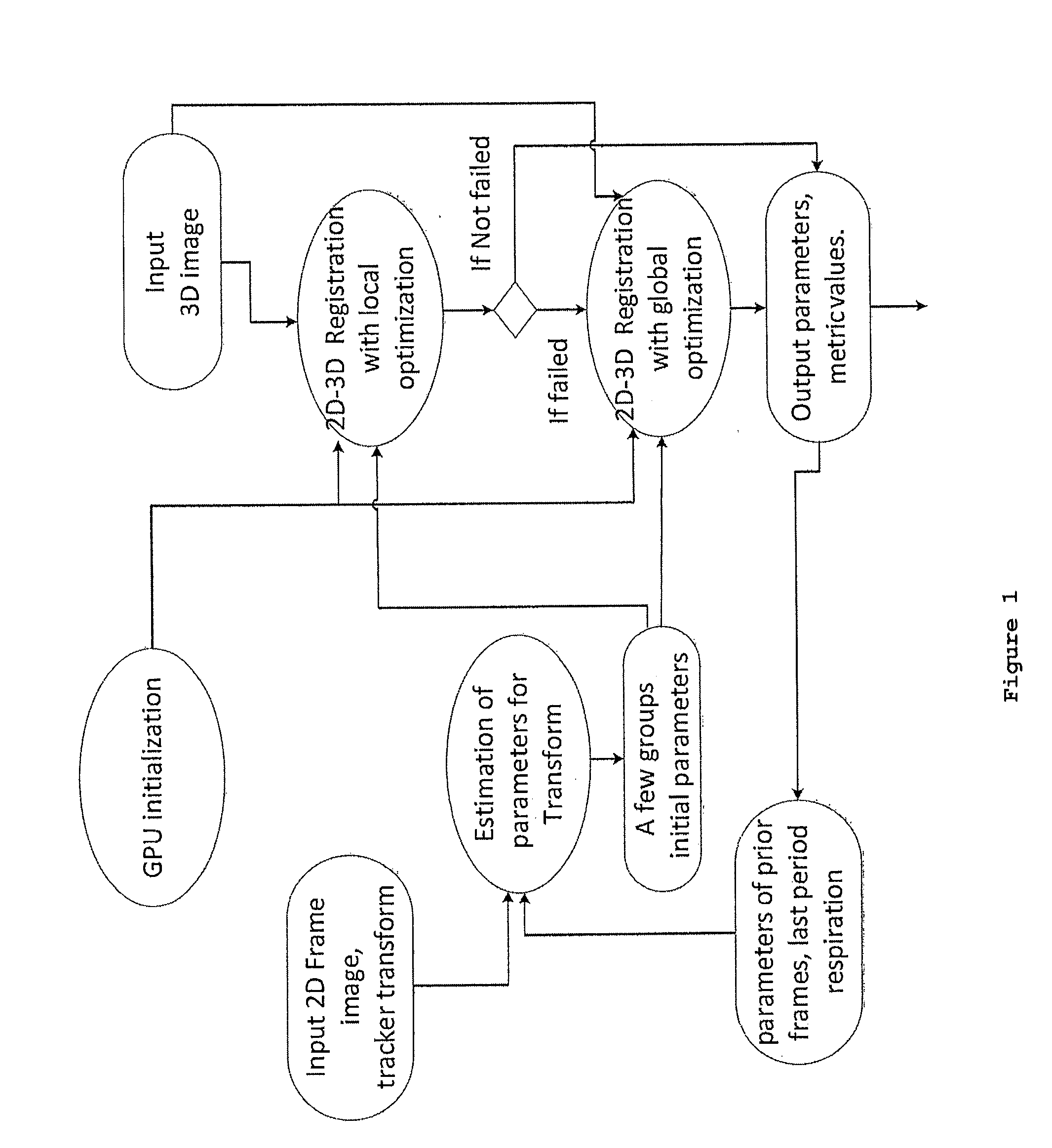 2d-3d rigid registration method to compensate for organ motion during an interventional procedure