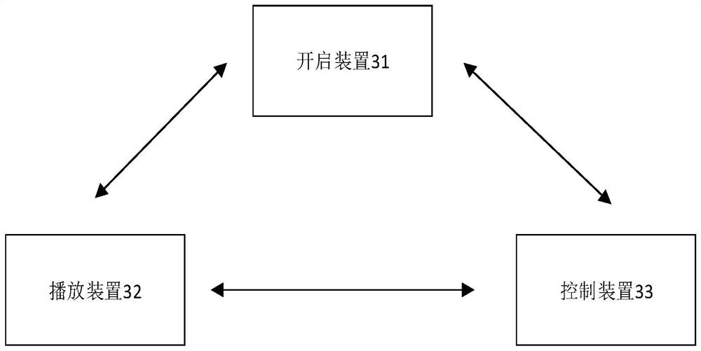 A live screen switching method, device and system