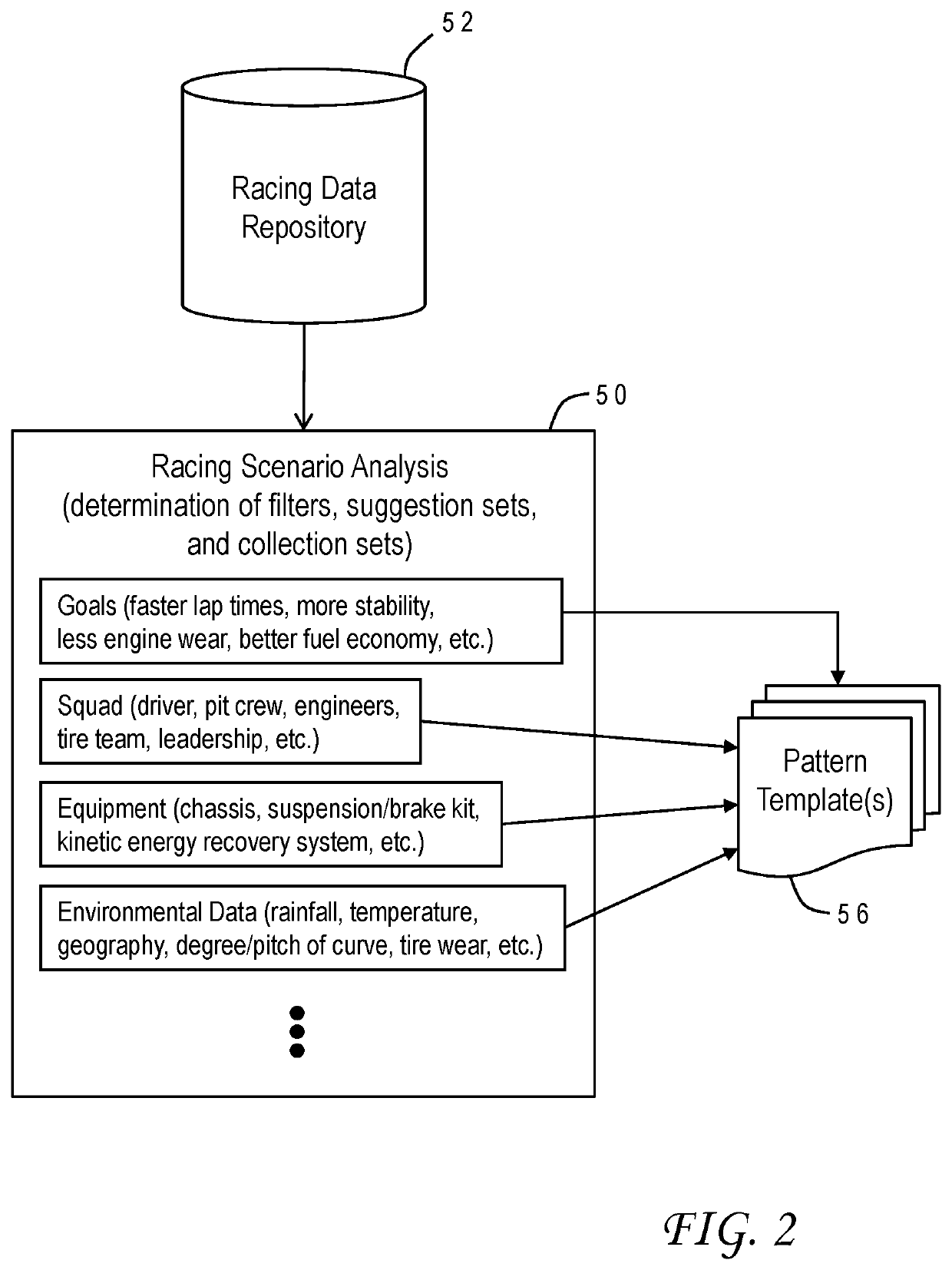 Creating pattern templates for engine mix settings