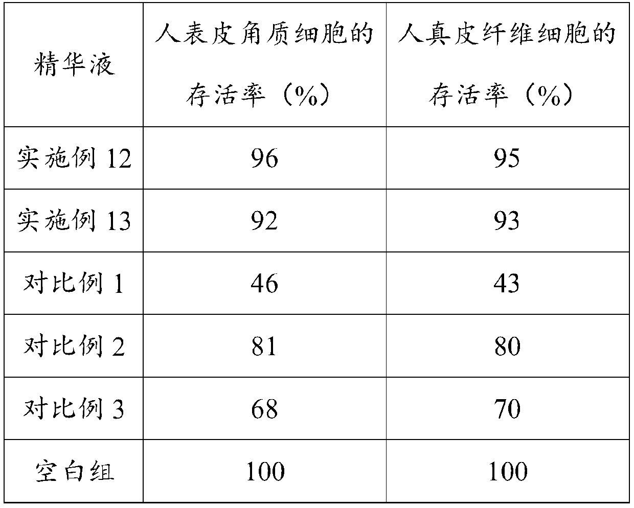 Anti-blue-light and anti-oxidation composition, preparation method and application thereof