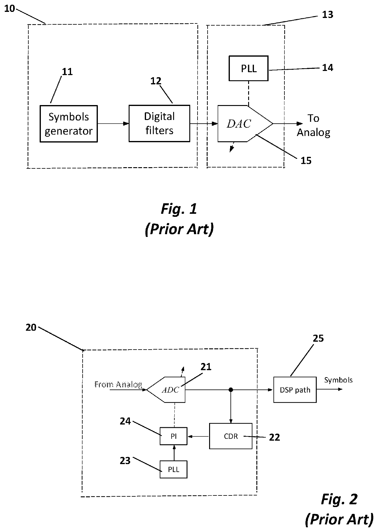 Method and apparatus for implementing multirate SerDes systems