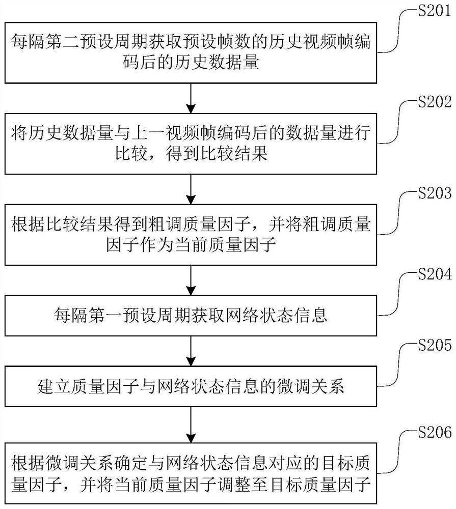 Video frame processing method and device, electronic equipment and readable storage medium