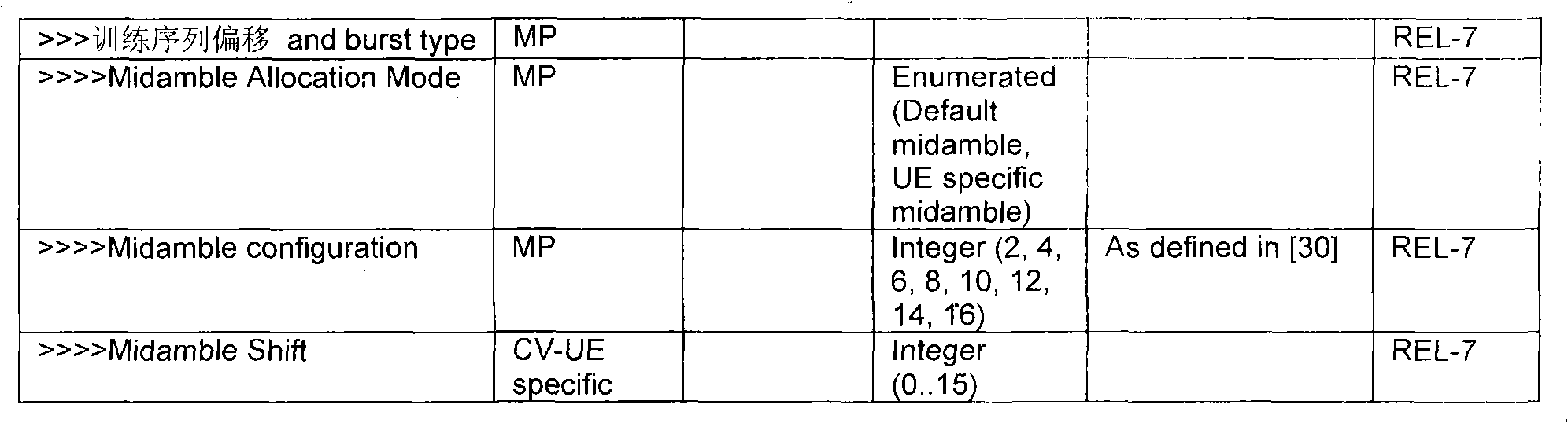 Method and system for realizing multi-user multiple input multiple output (MU-MIMO) of enhanced physical uplink channel (E-PUCH) on high speed packet access (HSPA) carrier