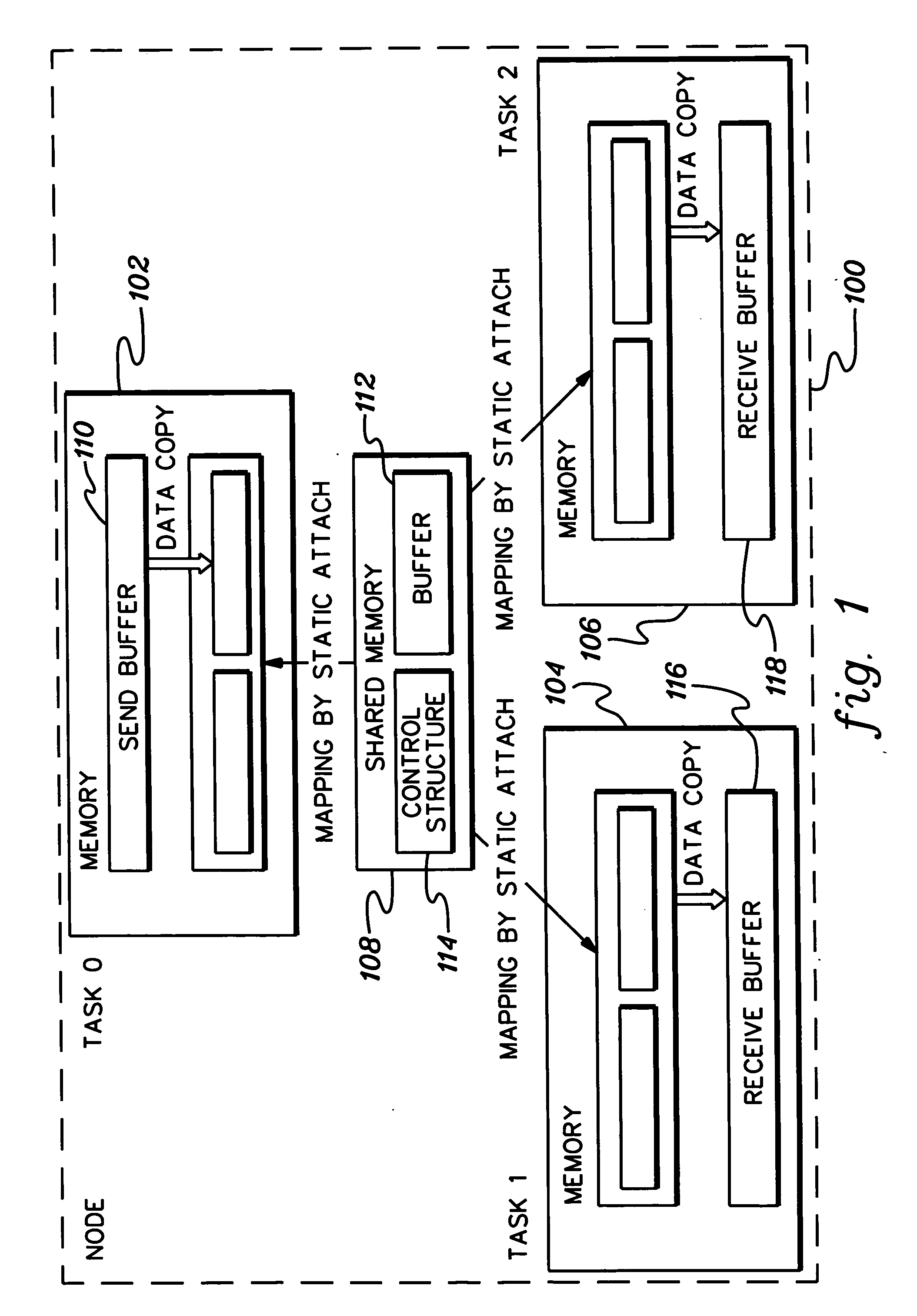 Facilitating intra-node data transfer in collective communications
