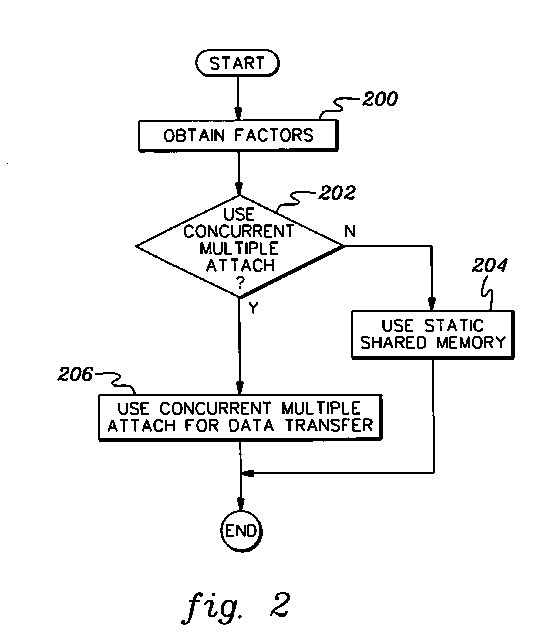 Facilitating intra-node data transfer in collective communications