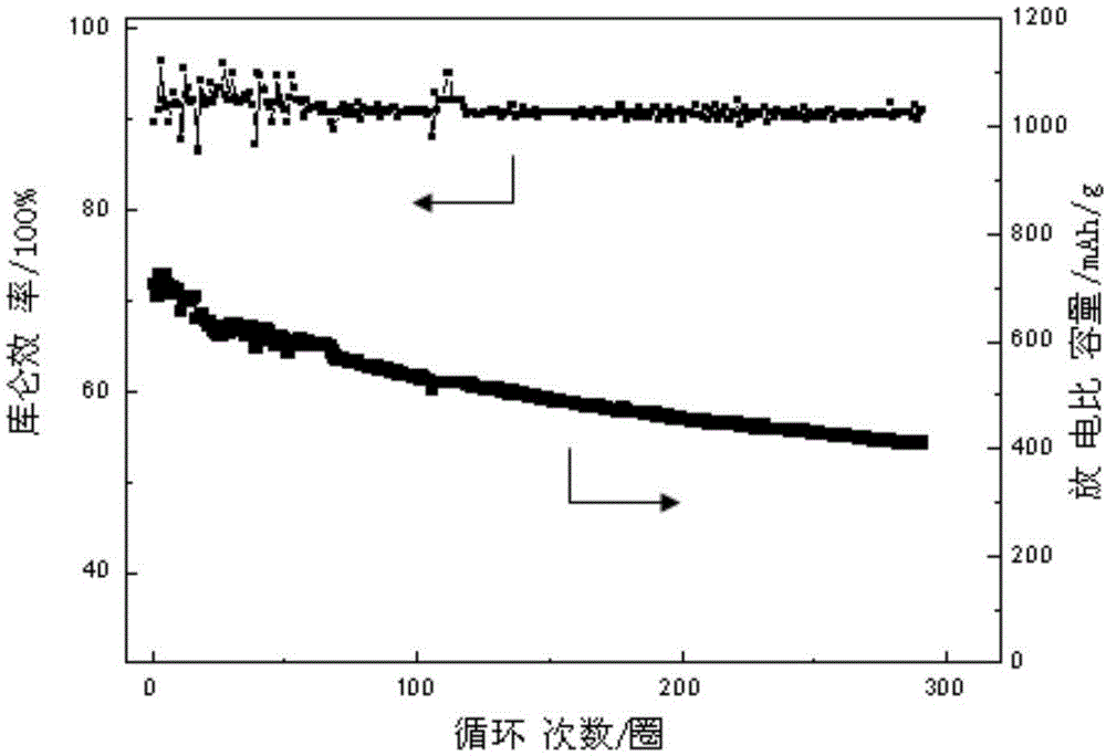 Cathode material for lithium-sulfur battery and preparation and application