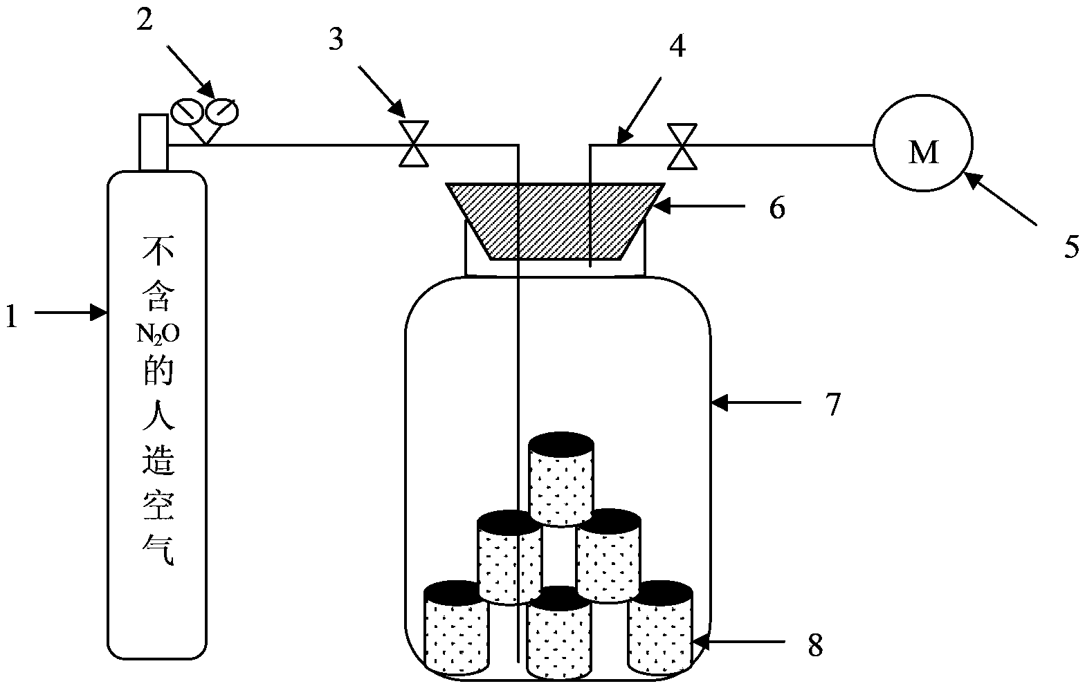 Method for distinguishing soil N2O microorganism emission source