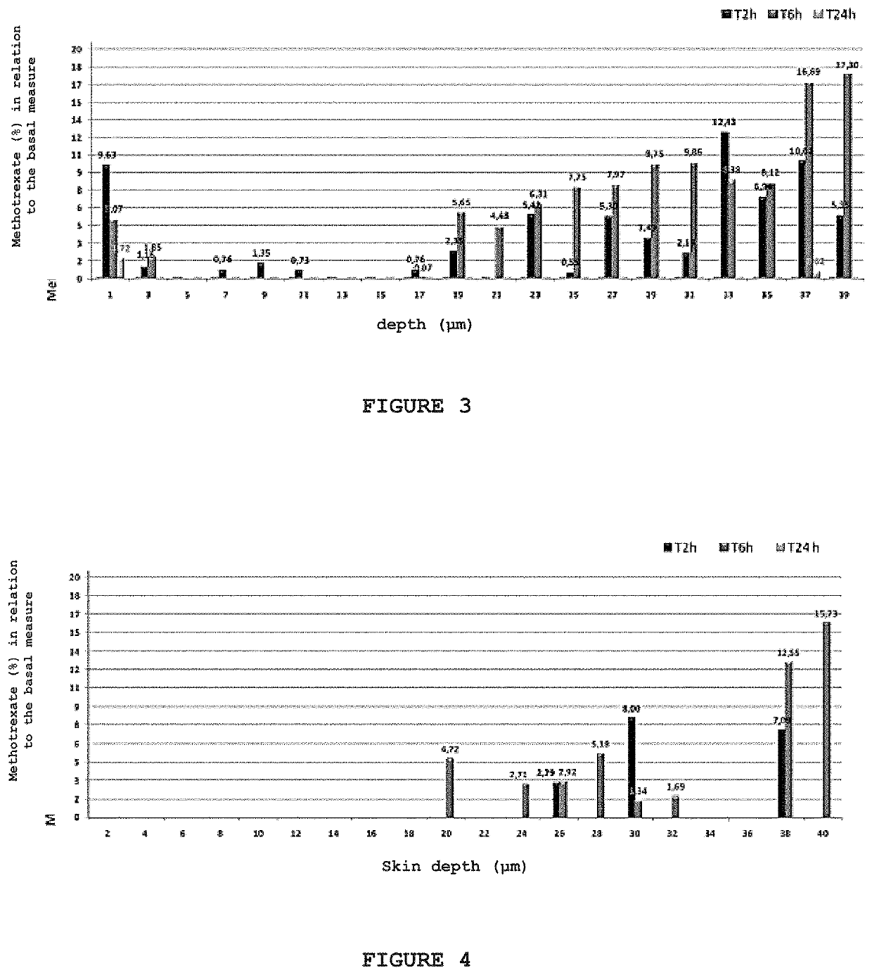 Topical pharmaceutical composition, method for producing the topical pharmaceutical composition, use of topical pharmaceutical composition and method for topical treatment of psoriasis, atopic dermatitis or chronic eczema