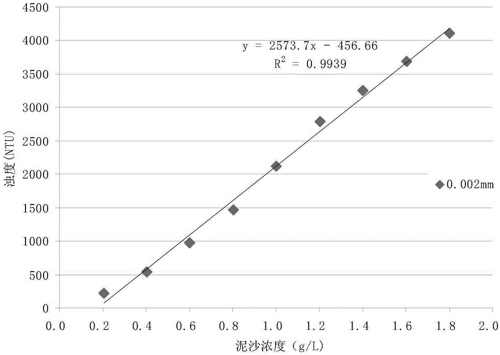 A temperature difference-sediment coupled hyperpycnal flow simulation test device and method for stratified reservoirs