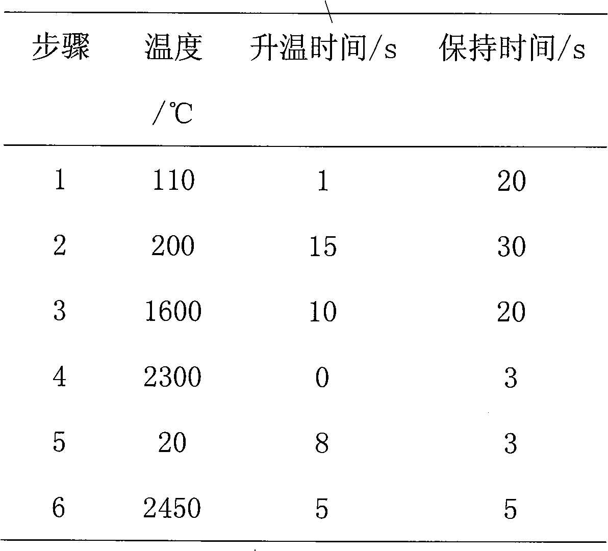 Tobacco and tobacco product arsenic content determination method