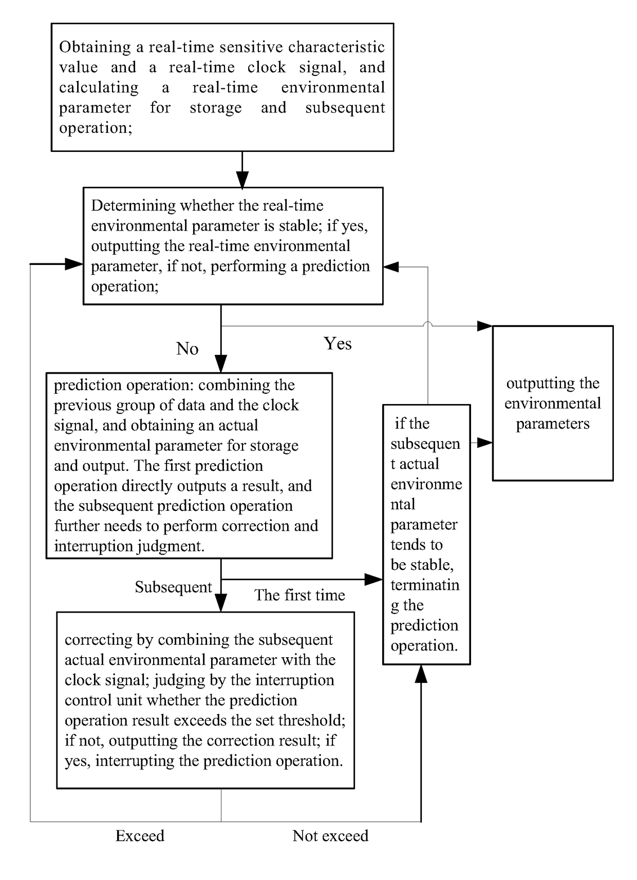 Environmental sensor and method for measuring and predicting environmental parameters