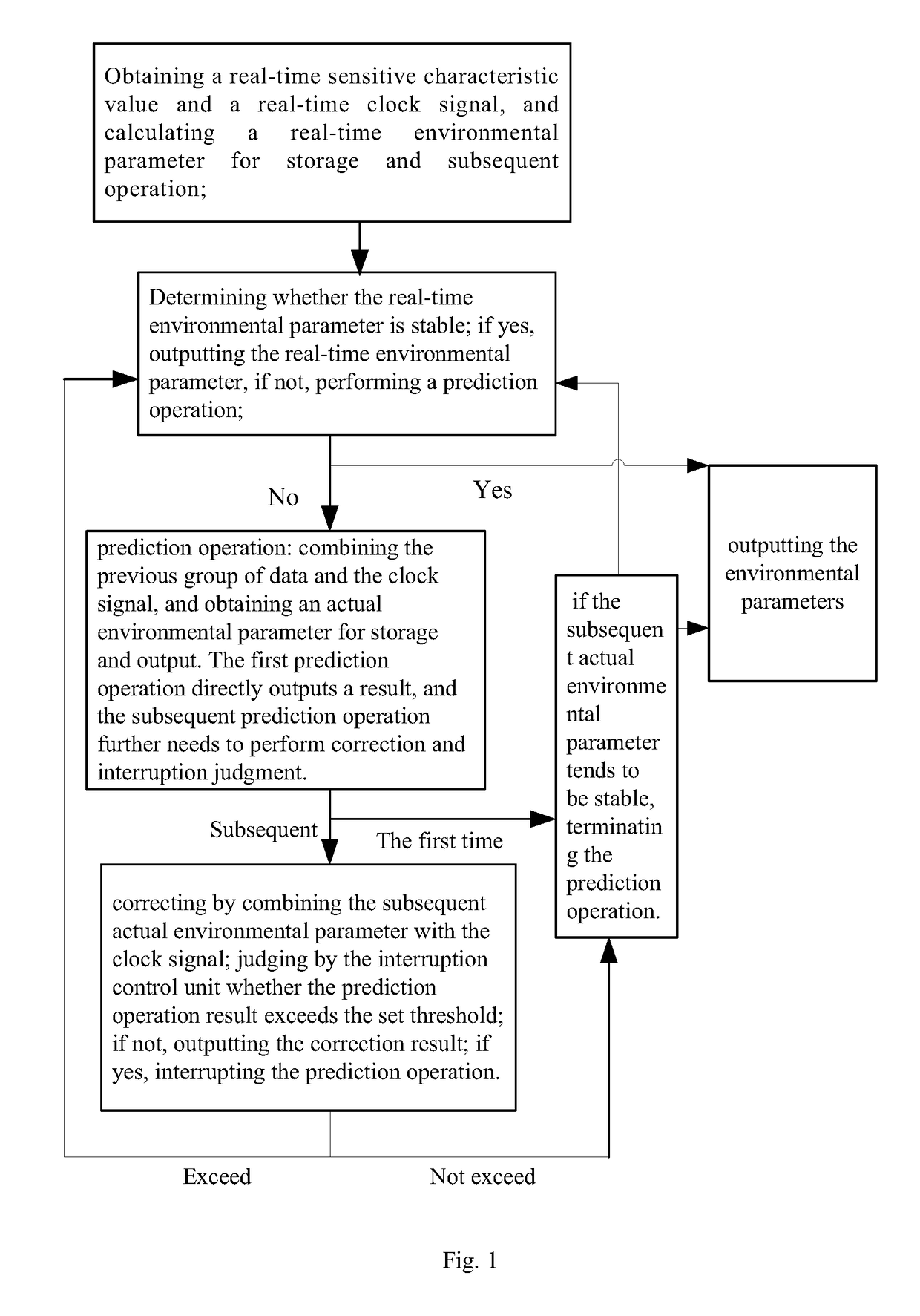 Environmental sensor and method for measuring and predicting environmental parameters