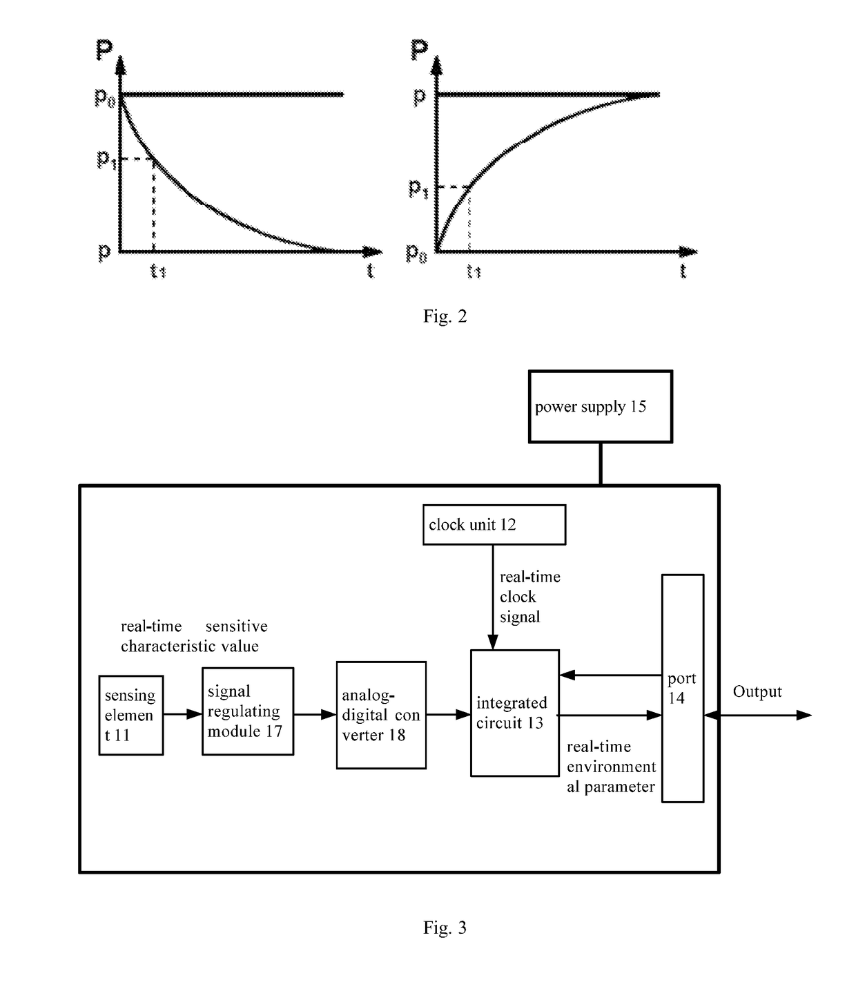 Environmental sensor and method for measuring and predicting environmental parameters