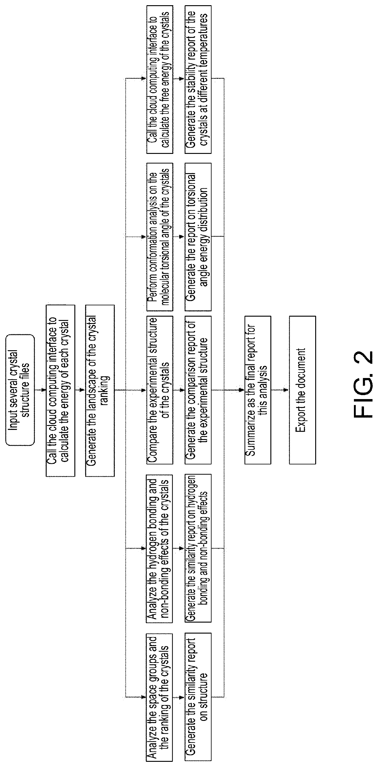 Drug crystal structure landscape analysis system and landscape analysis method thereof