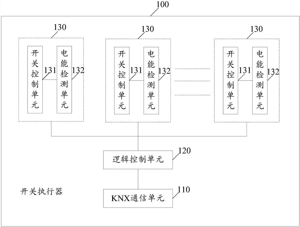 Electric energy monitoring method and system based on switch performer and switch performer