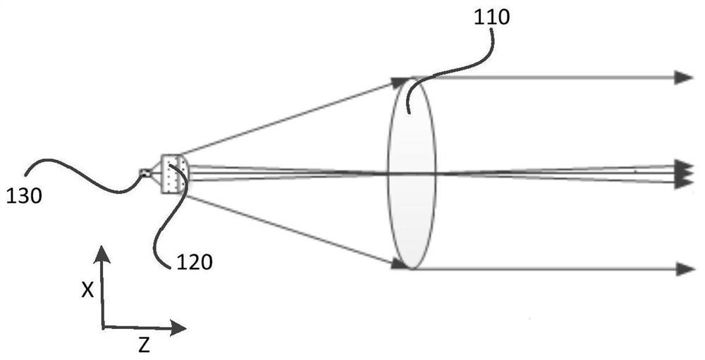 Laser radar emission system