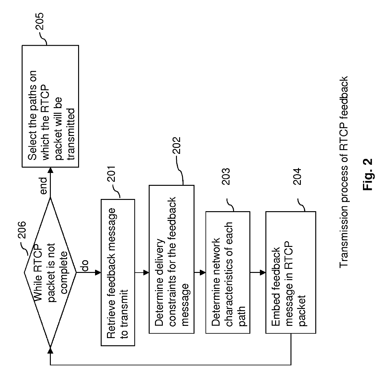 Feedback management in a multipath communication network