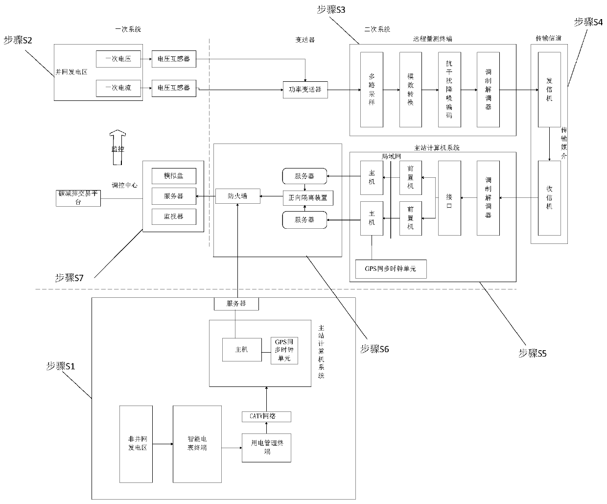 Carbon emission reduction calculation method and system for regional new energy power generation