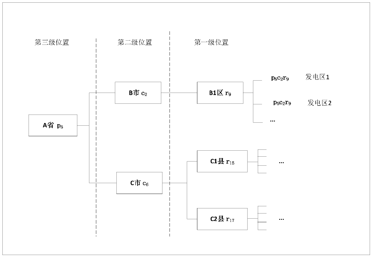 Carbon emission reduction calculation method and system for regional new energy power generation