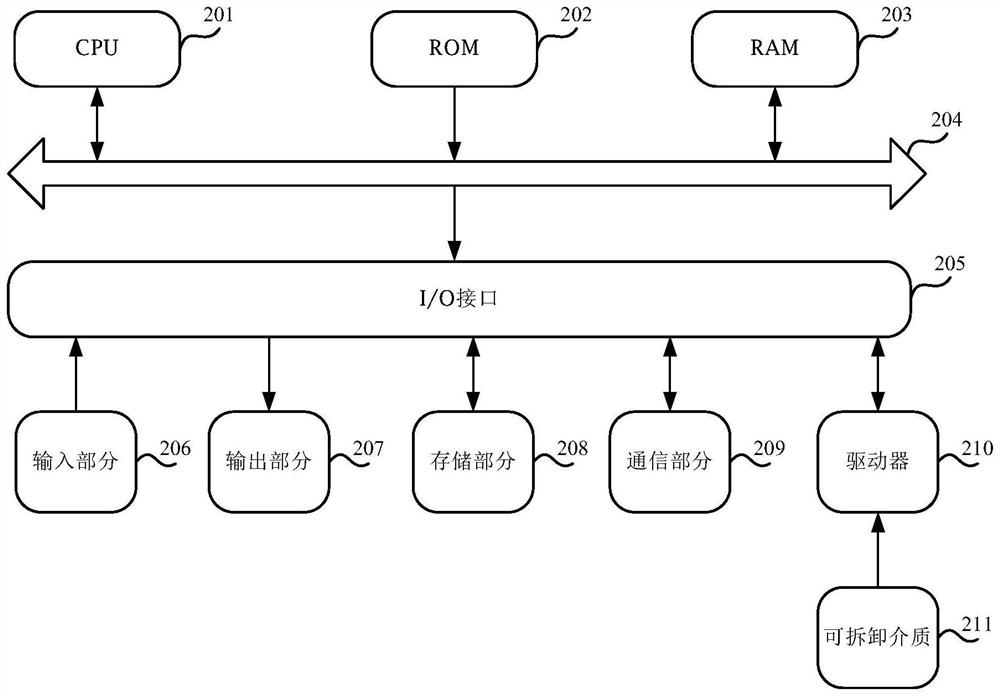 Multi-main-chain cross-chain method, computer equipment and storage medium