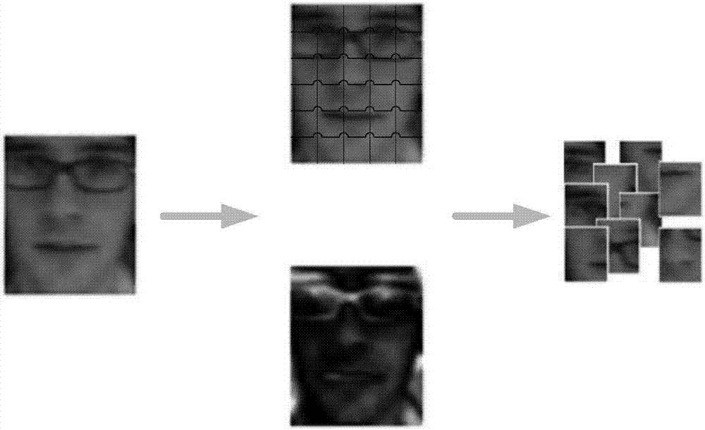 Adaptive sub-block screening-based multi-clue visual tracking method