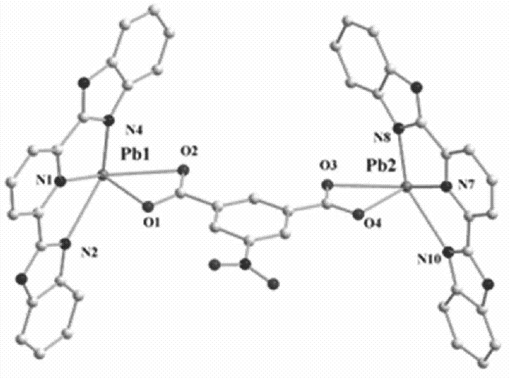 Benzimidazole pyridine complex and method for preparing same