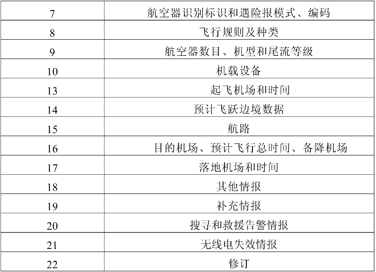 Method for realizing intelligent sending of civil aviation telegram through computer