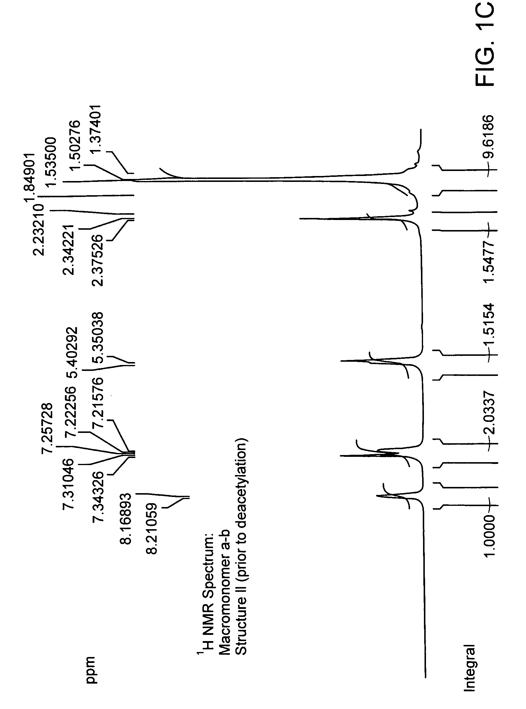 Anti-oxidant macromonomers and polymers and methods of making and using the same
