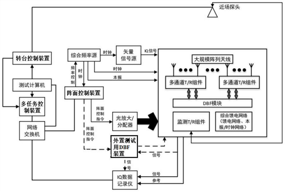 OTA testing system and method for 5G large-scale array antenna testing