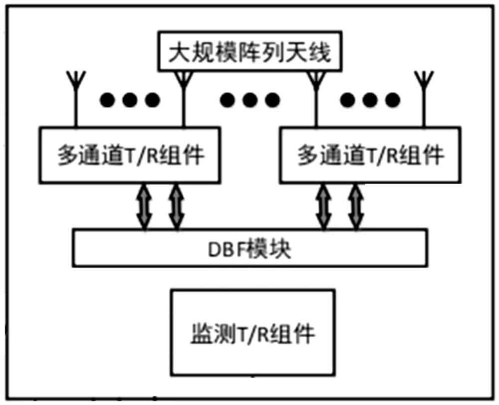 OTA testing system and method for 5G large-scale array antenna testing