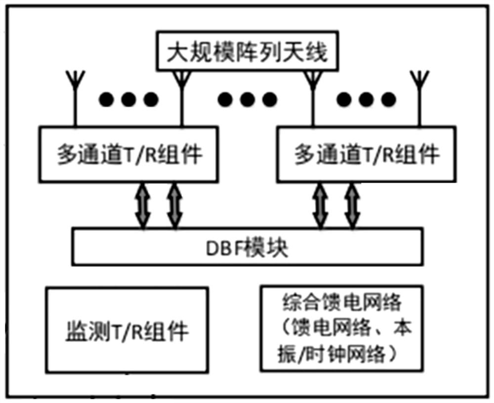 OTA testing system and method for 5G large-scale array antenna testing