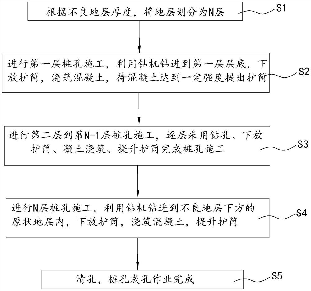 Hole-forming construction process for slope-protecting pile in complex geologic environment