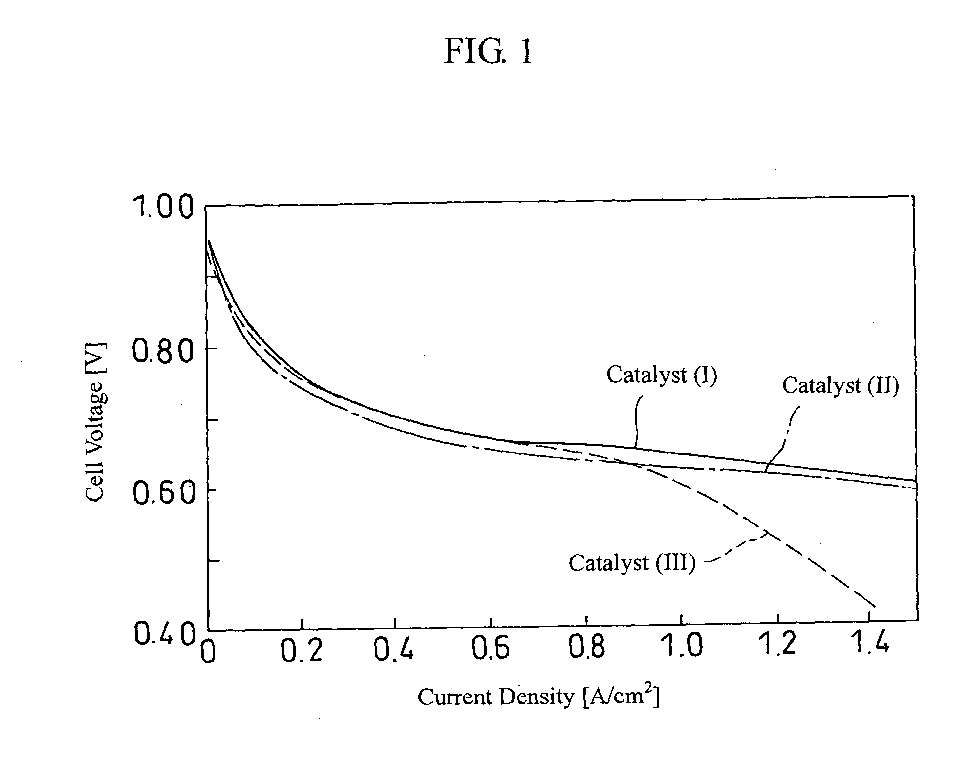 Electrode Catalyst for Fuel Cell and Fuel Cell