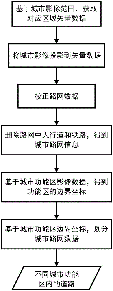 Floating car data based private car travel data integration method