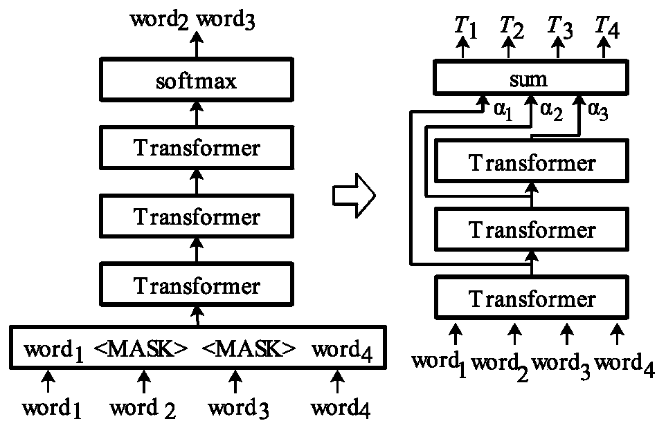 Deep dynamic context word representation model and method and computer