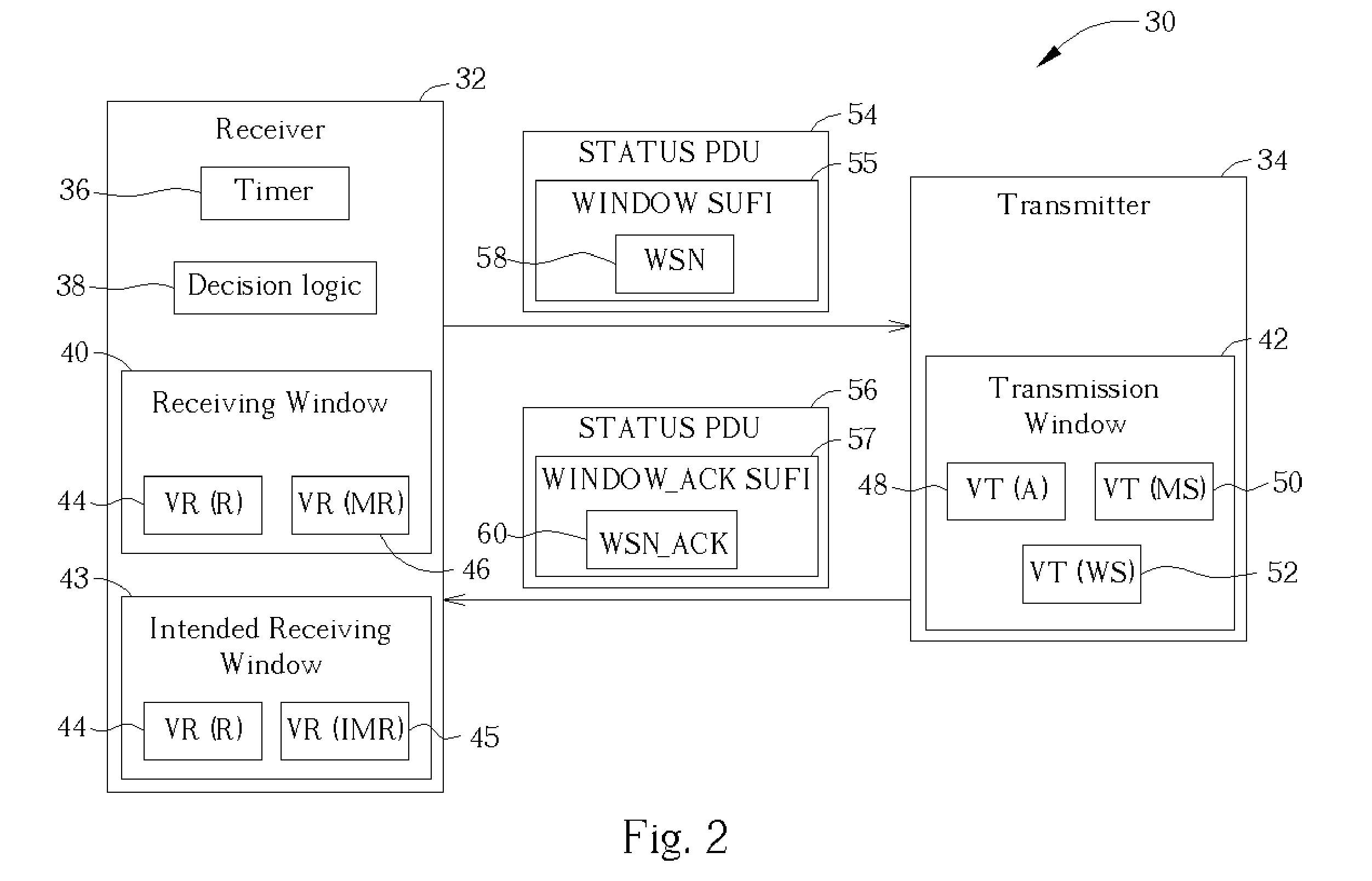 Method of controlling a receiver and a transmitter in a wireless communication system to handle a transmission window size change procedure