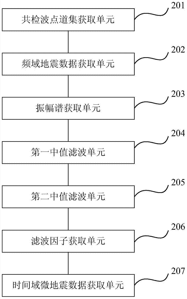 A method and device for suppressing harmonic interference of microseismic monitoring data