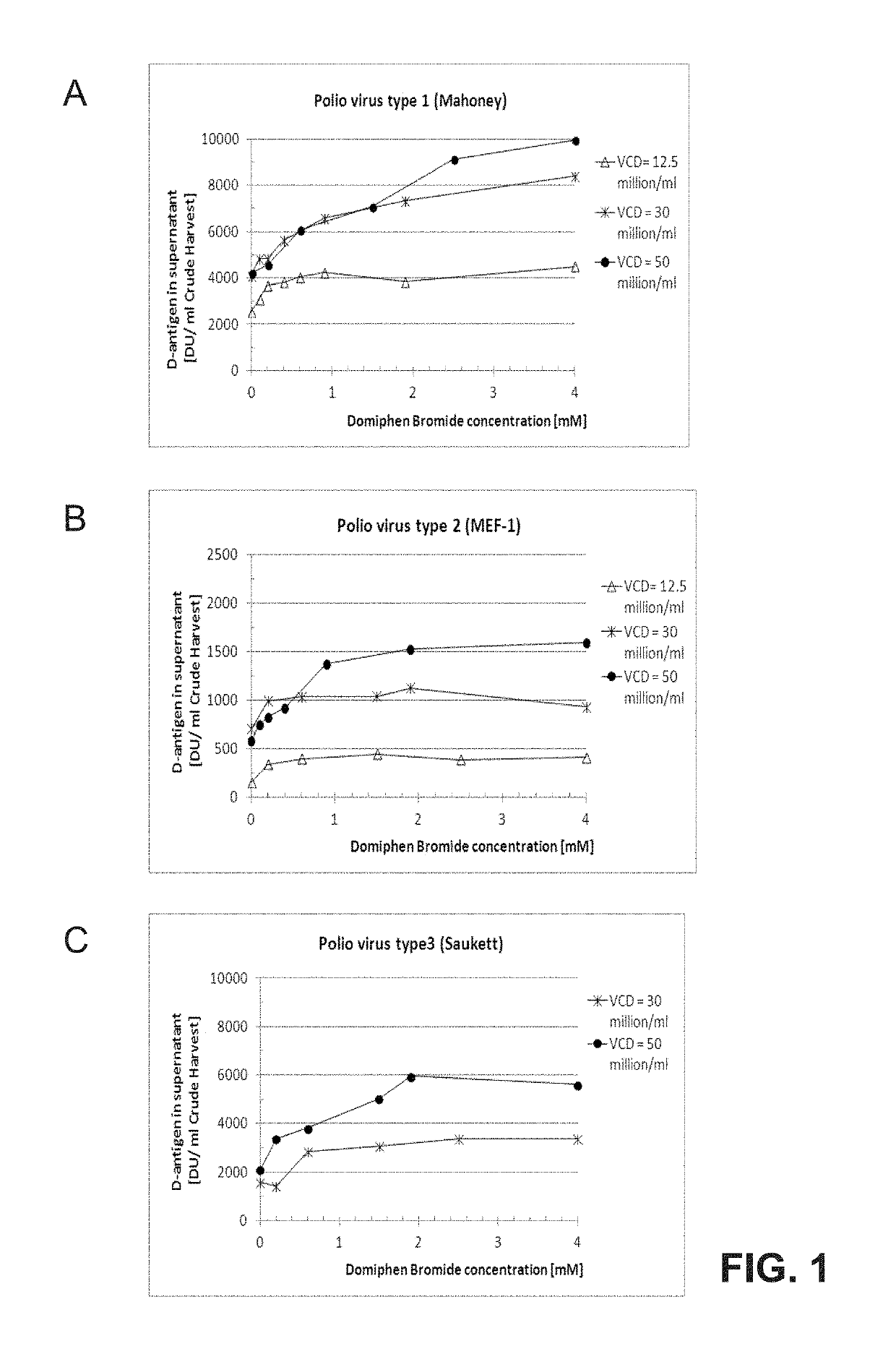 Process for the purification of poliovirus from cell cultures