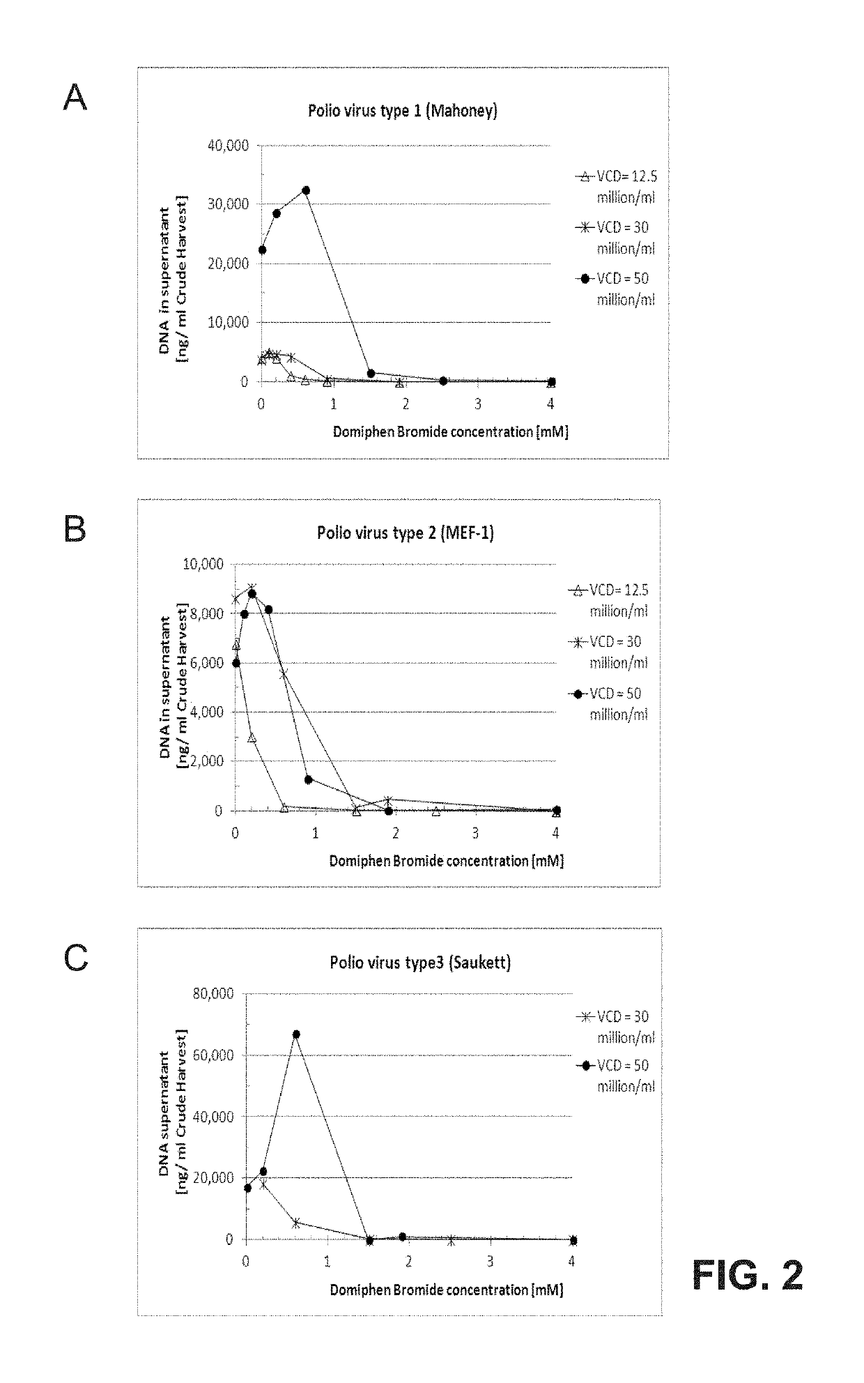 Process for the purification of poliovirus from cell cultures