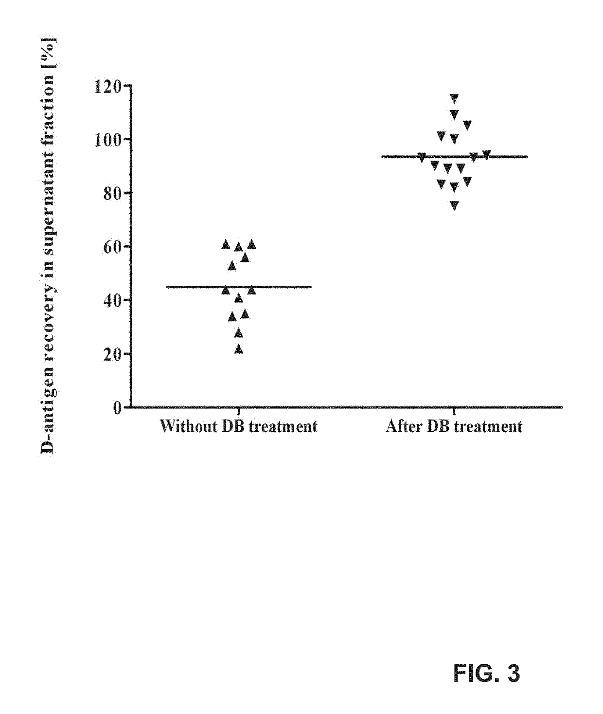 Process for the purification of poliovirus from cell cultures