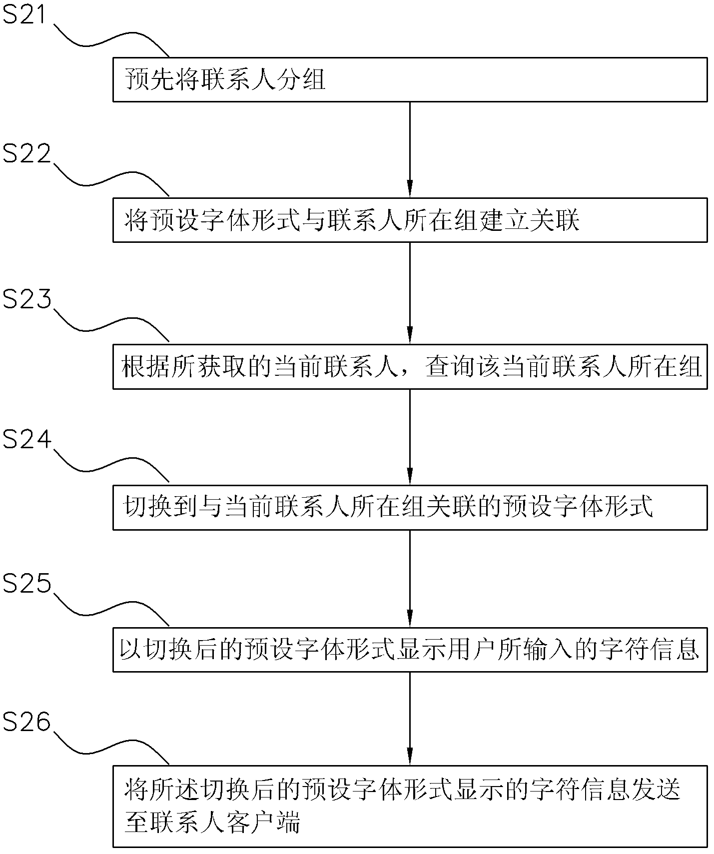 Method, terminal and system for communication information with character style relevant to contact