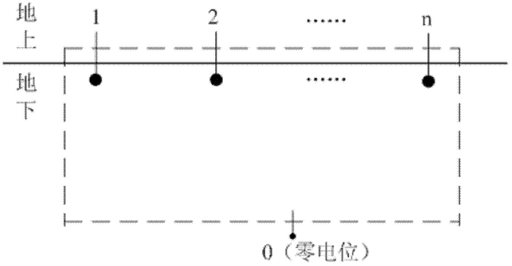 Method for measuring self-impedance and mutual impedance between underground grounding devices