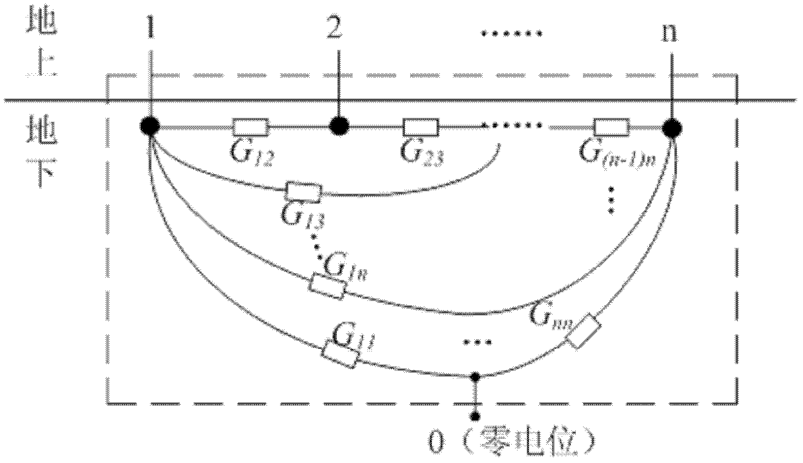 Method for measuring self-impedance and mutual impedance between underground grounding devices