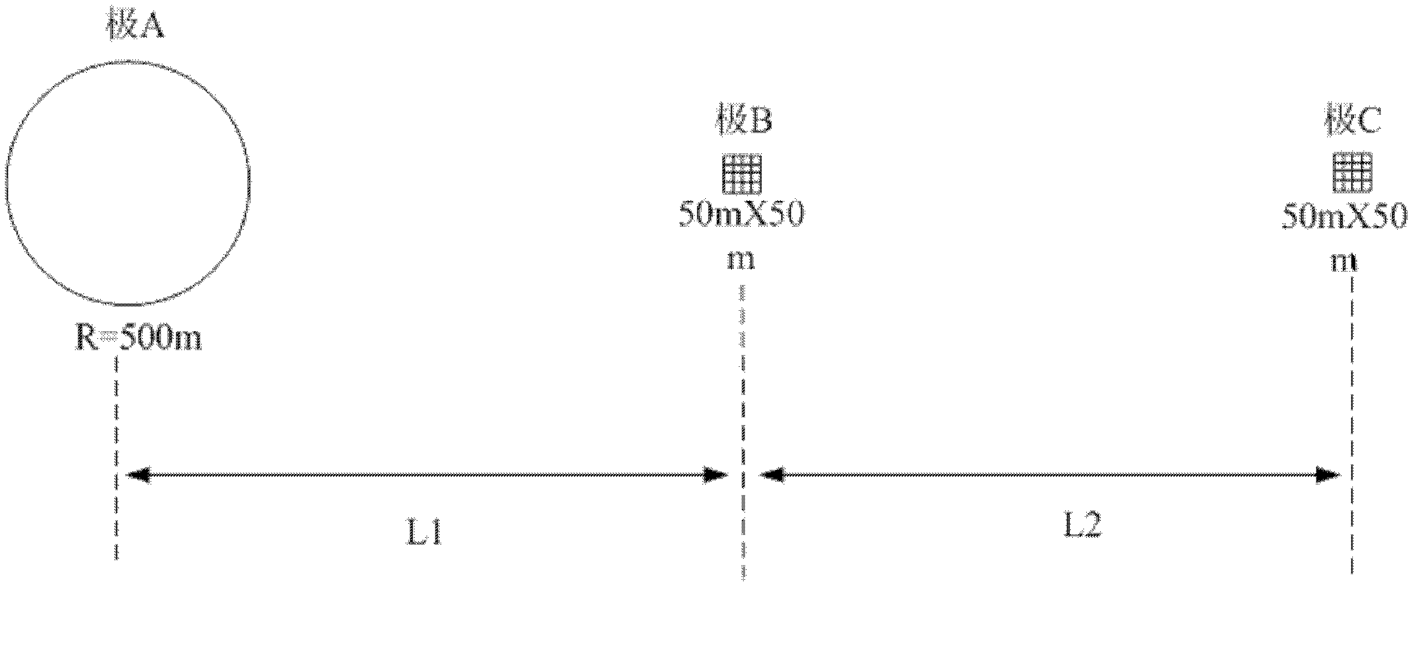 Method for measuring self-impedance and mutual impedance between underground grounding devices